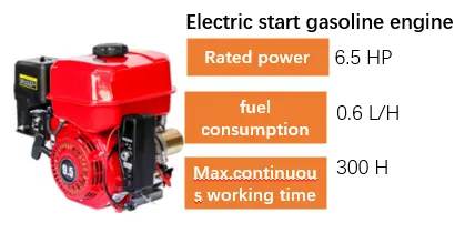 Electric start gasoline engine for electric motorized wheelbarrow