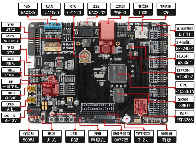 32 bit microcontroller development board