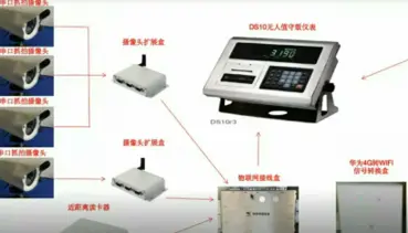  W5500 Ethernet module  Unmanned weighing device